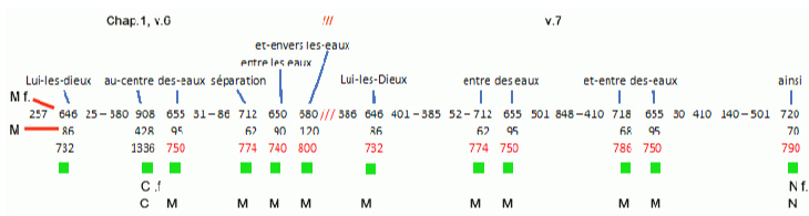 les eaux binliques